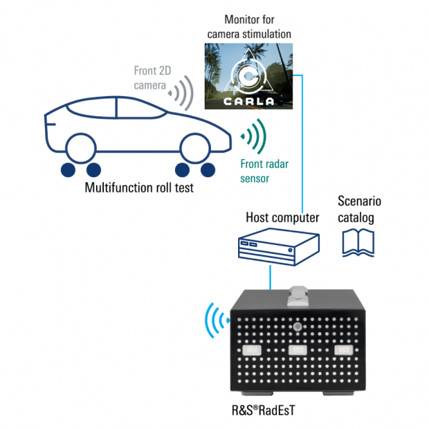 RadEsT_carla.png