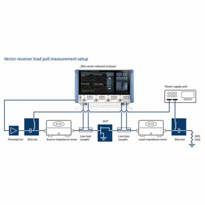 Vector-receiver-load-pull-measurement-setup-1x1.png