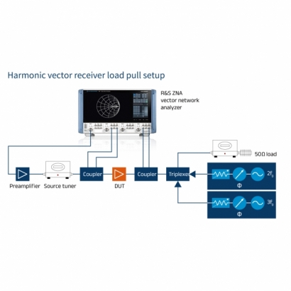 Harmonic-vector-receiver-load-pull-setup-1x1.jpg