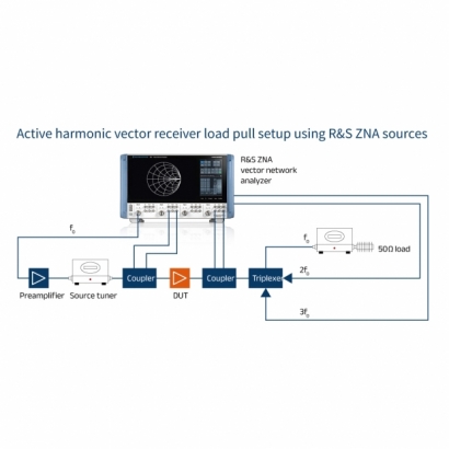 Active-harmonic-vector-receiver-load-pull-setup-using-R_S-ZNA-sources-1x1.jpg