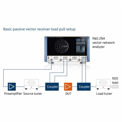 Basic-passive-vector-receiver-load-pull-setup-1x1.jpg