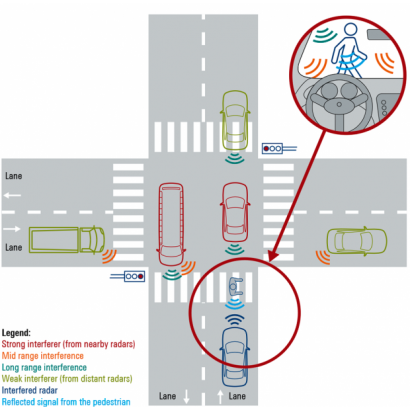 Fig. 1 Typical automotive road scenario.png