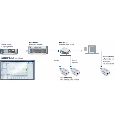 Example of a calibration setup.png
