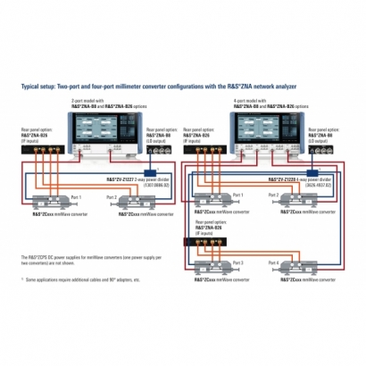 typical-test-setups_-2-port-and-4-port-mmwave-conv-infographic-rohde-schwarz_200_52349_1920_1080_7.j typical-test-setups_-2-port-and-4-port-mmwave-conv-infographic-rohde-schwarz_200_52349_1920_1080_7.j