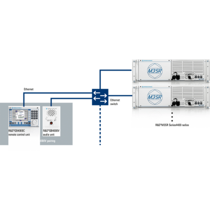 gb4000c-gb4000v-pairing-for-voip-operation-infographic-rohde-schwarz_200_112643_3.png