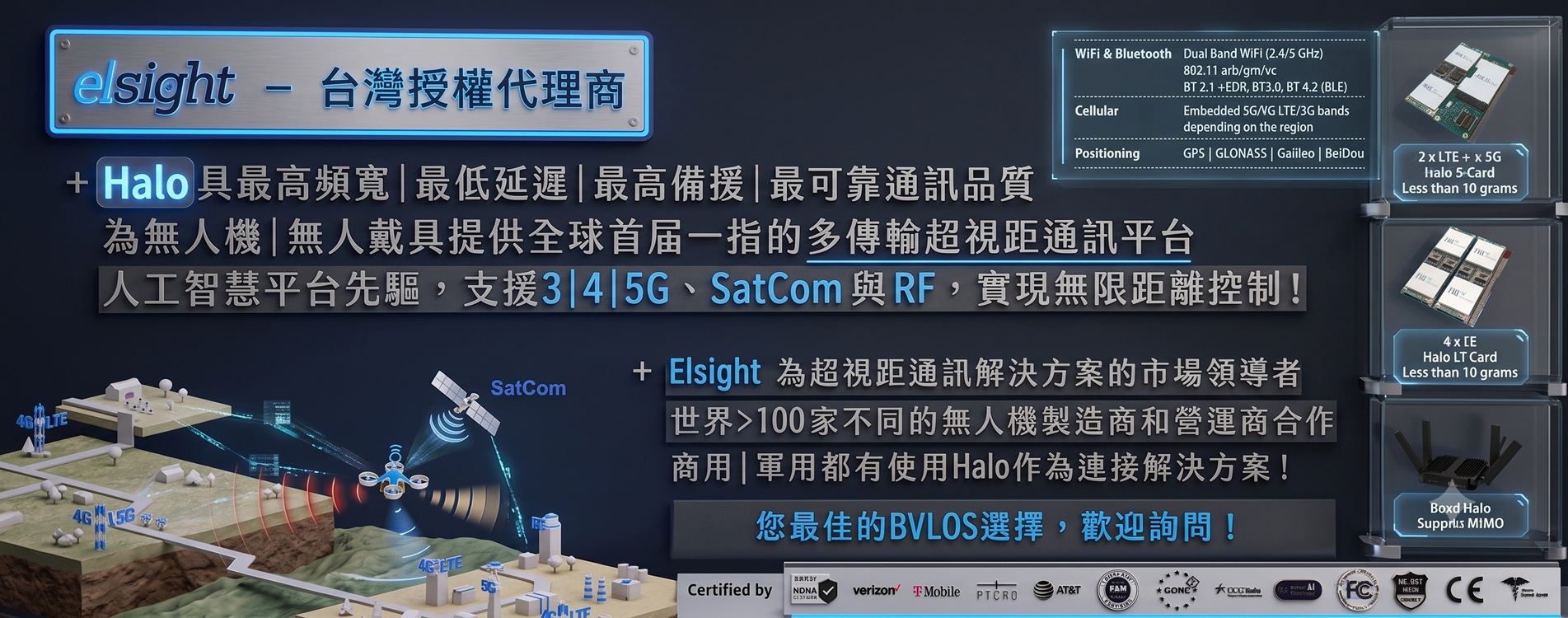 超視距通訊解決方案 超視距通訊解決方案