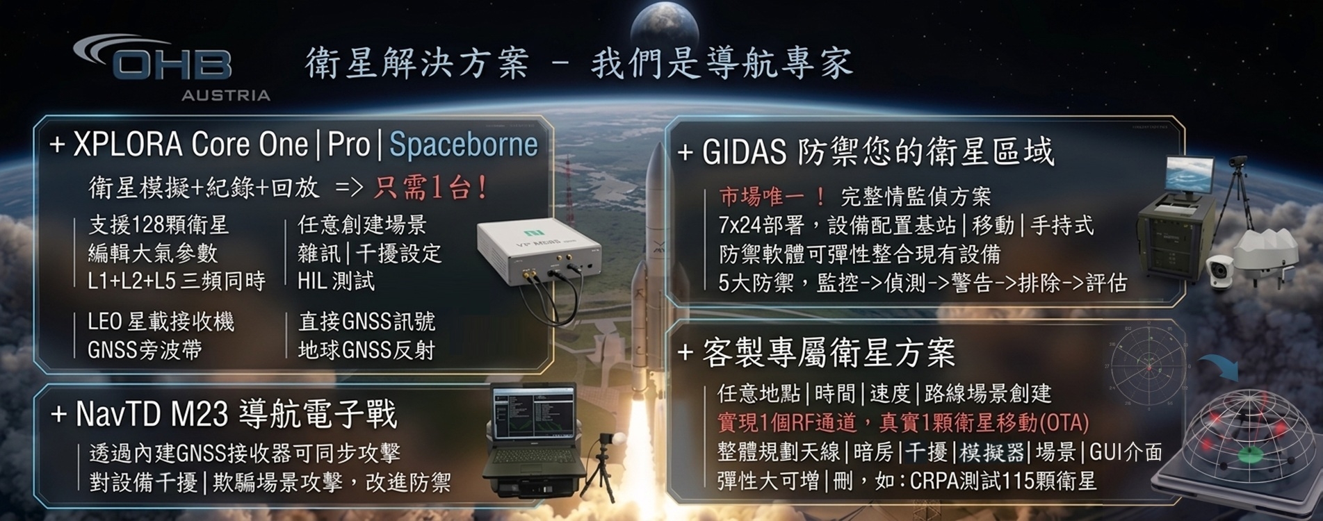 OHB 衛星測試解決方案 OHB 衛星測試解決方案