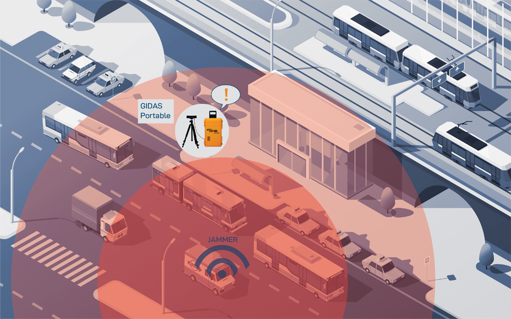 GIDAS Portable 即時監控城市環境中的 GNSS 訊號干擾與欺騙,快速定位干擾源(Jammer),保障交通運輸與通訊系統的穩定運行。