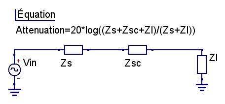 阻抗對衰減的影響(Impedance to Attenuation)