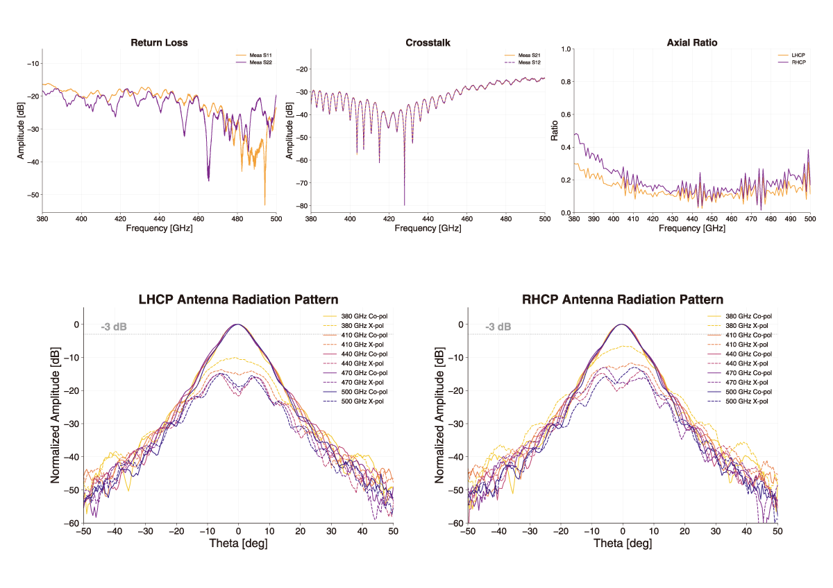 一張含有 文字, 圖表, 行, 繪圖 的圖片 AI 產生的內容可能不正確。