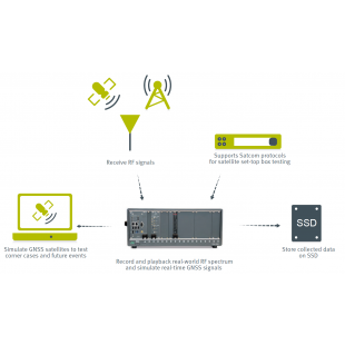RP-6500 系統的完整工作流程與應用架構.png