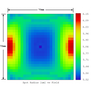 Figure 1. 163mm Telecntric f-theta -515 nm laser - 14 mm input beam.png