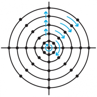 Figure 4. Circular scan pattern with concentric circles and measurement points located at 45° increm