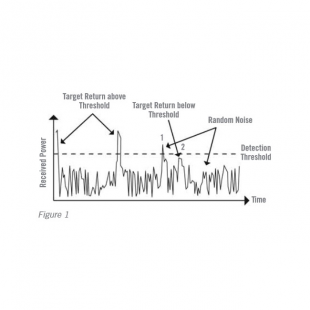 testing-radar-system-performance-main.png testing-radar-system-performance-main.png