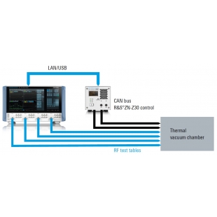 R_S®ZN-Z30 CAN bus network and of the R_S®ZN-Z32 and R_S®ZN-Z33 calibration units.jpg