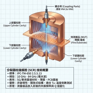 什麼是 SCR 分裂圓柱諧振腔.jpg