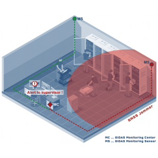 GIDAS_Stationary_DataCentre-768x636.png
