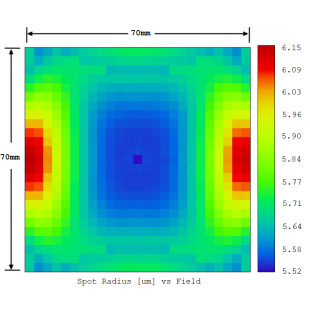 Figure 1. 163mm Telecntric f-theta -515 nm laser - 14 mm input beam.png