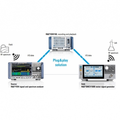 Recording, storage and playback of RF live signals _i.e. communications signals_.jpg Recording, storage and playback of RF live signals _i.e. communications signals_.jpg