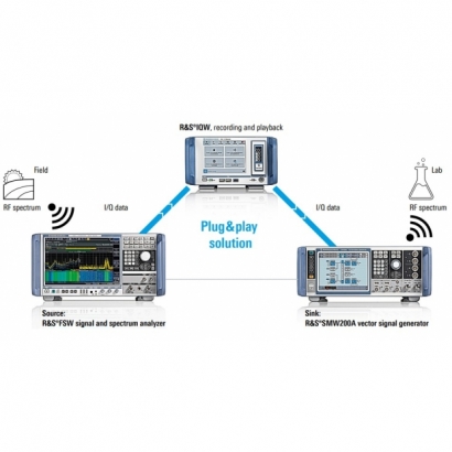 Recording, storage and playback of RF live signals _i.e. radar signals_.jpg Recording, storage and playback of RF live signals _i.e. radar signals_.jpg